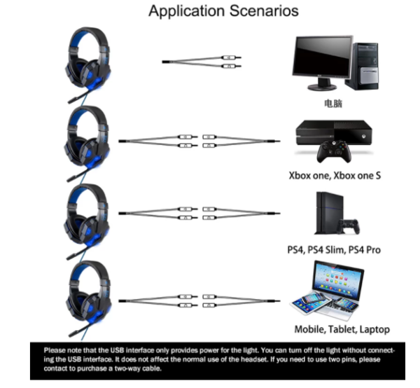 Gaming Headset for PS4, PC, Xbox One Consoles